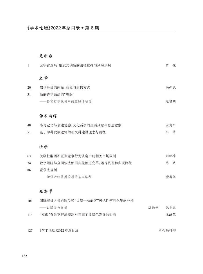 2022年《学术论坛》总目录_6.jpg